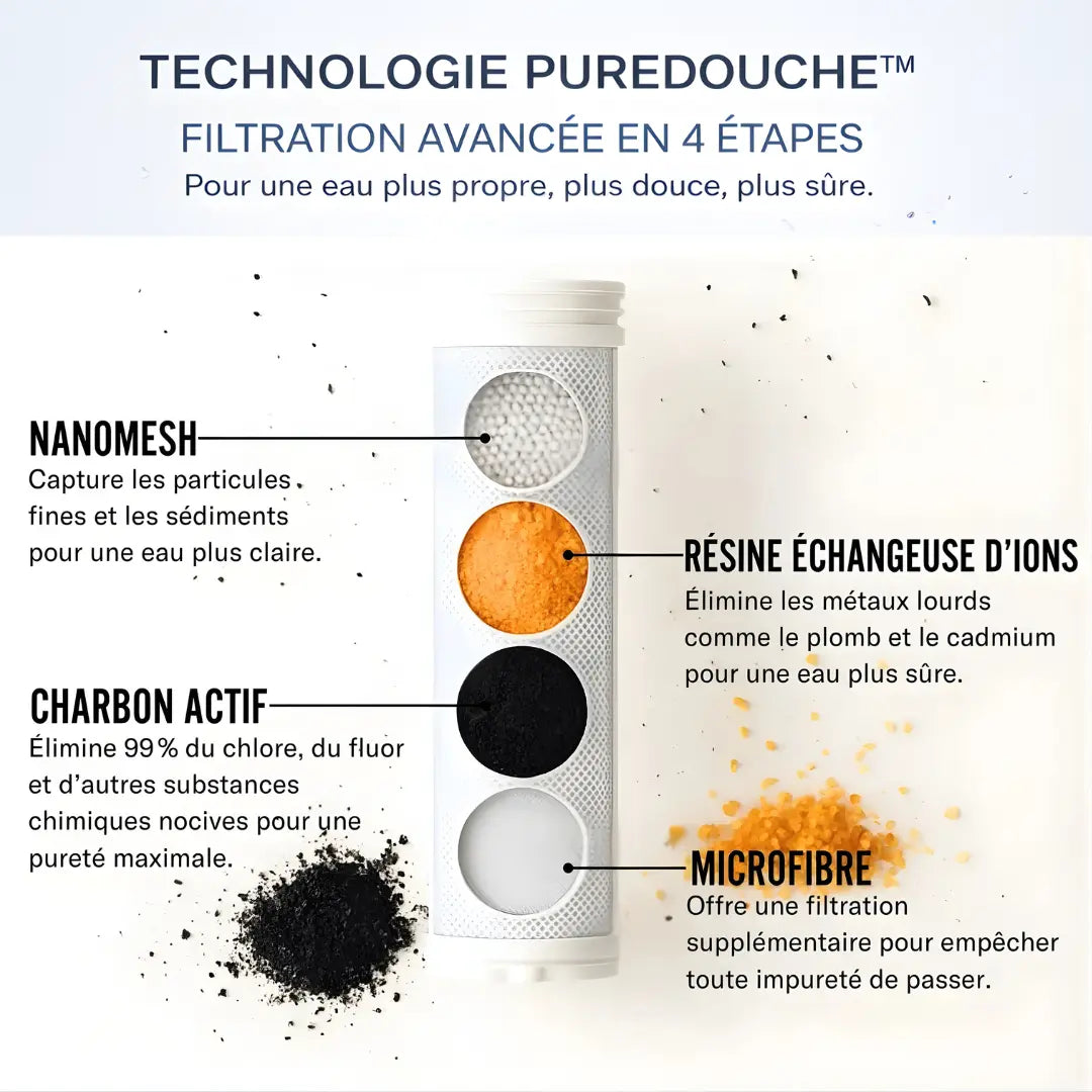 PureDouche® : Stoppez les dégâts invisibles causés par votre eau.
