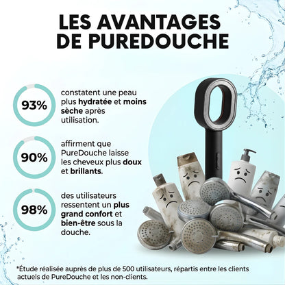 PureDouche® : Stoppez les dégâts invisibles causés par votre eau.